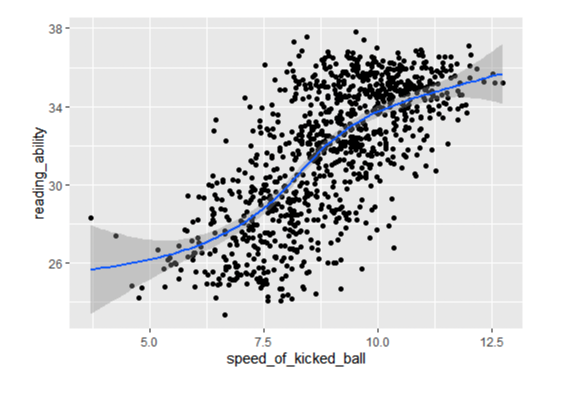 Correlation plot