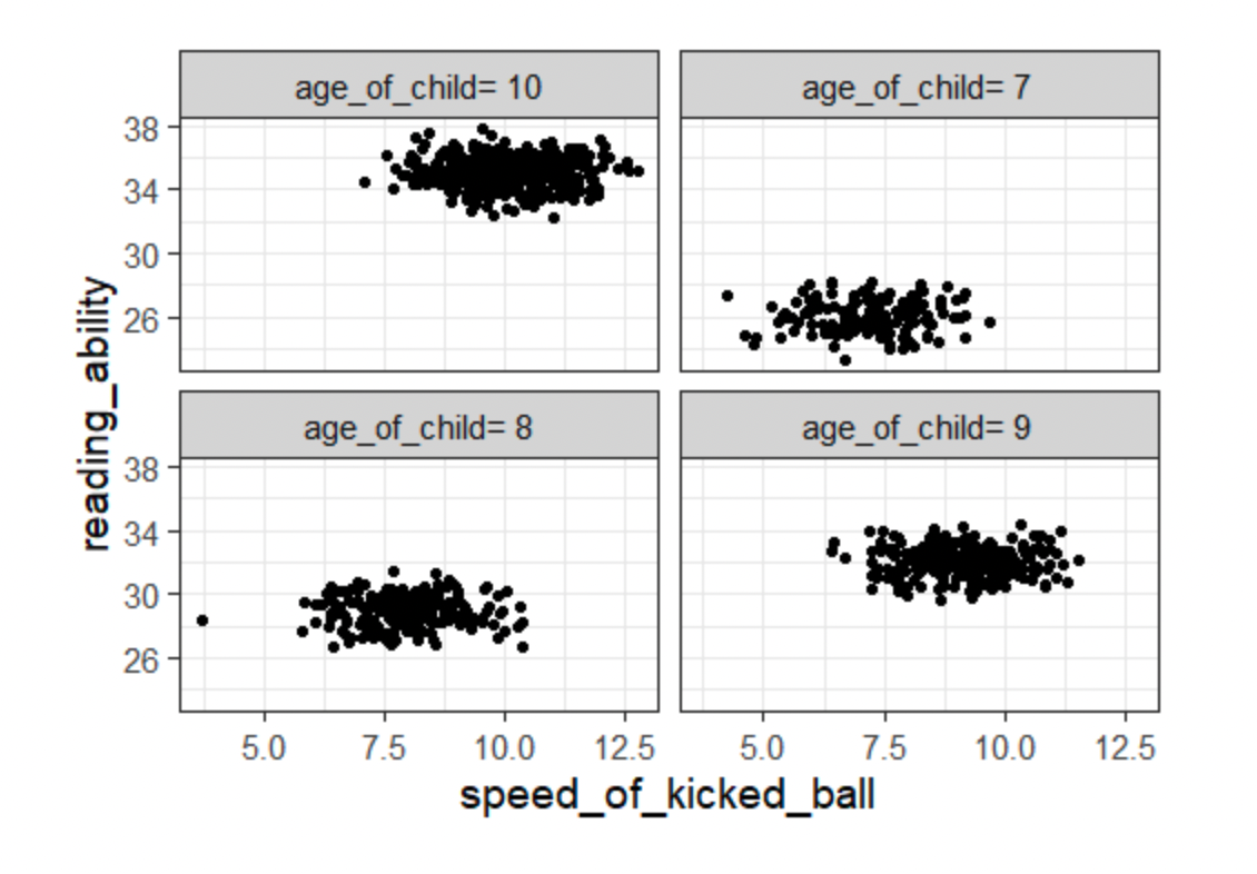 Conditioned correlation plot